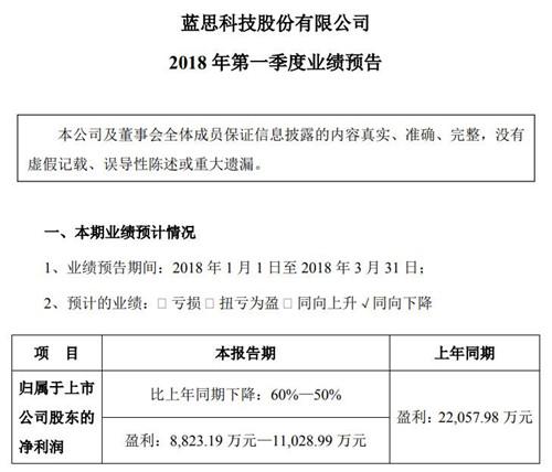 蓝思科技公告截图