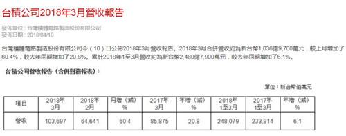 台积电公告截图